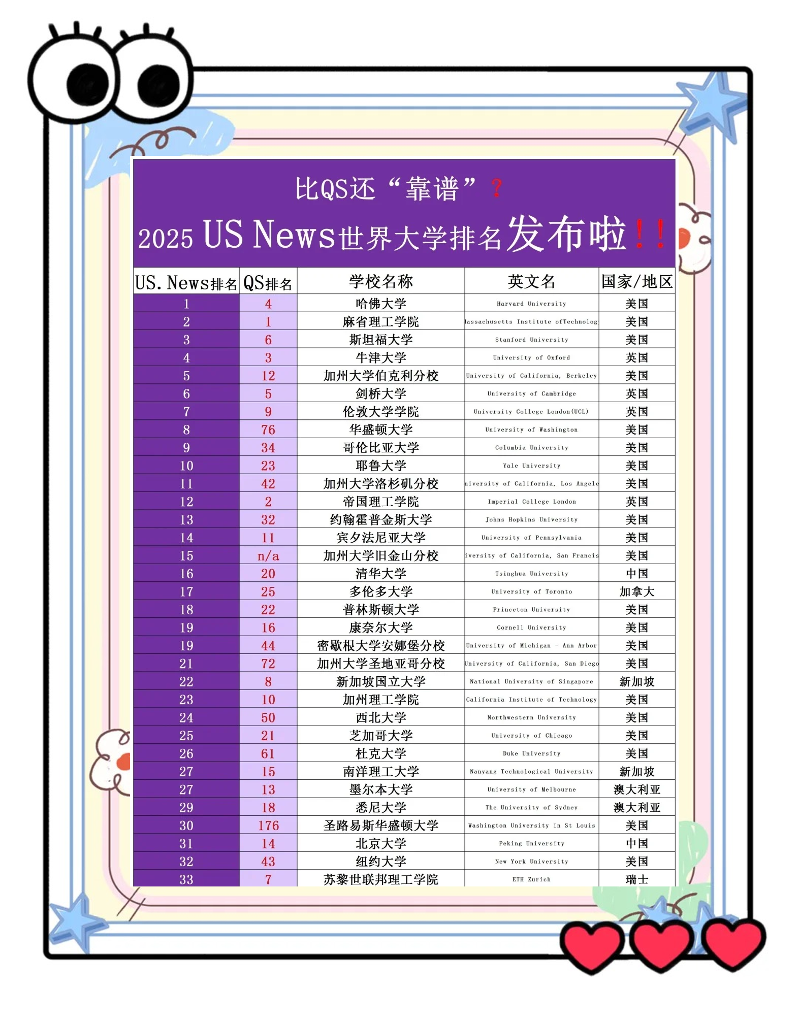 哈佛vs斯坦福(哈佛和斯坦福离得远吗)