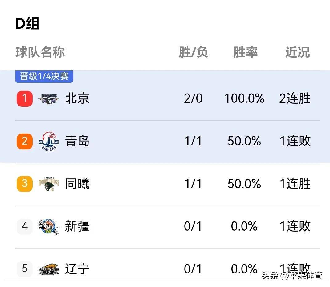 北京vs辽宁第四场(北京对辽宁队的直播视频)