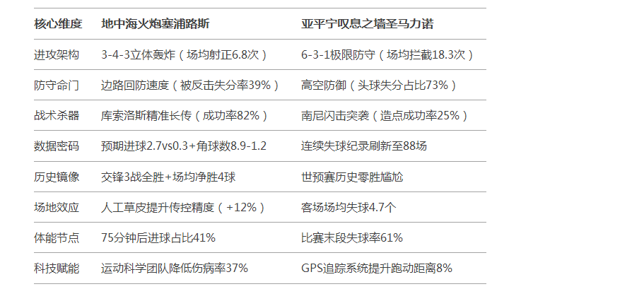 塞浦路斯vs苏格兰预测(塞浦路斯vs俄罗斯比分预测)