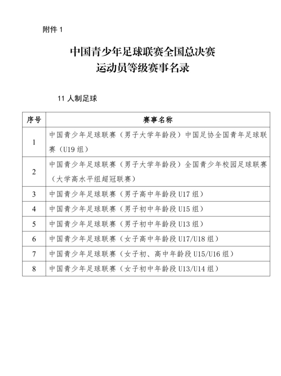 足球运动员等级(足球运动员等级评定标准)