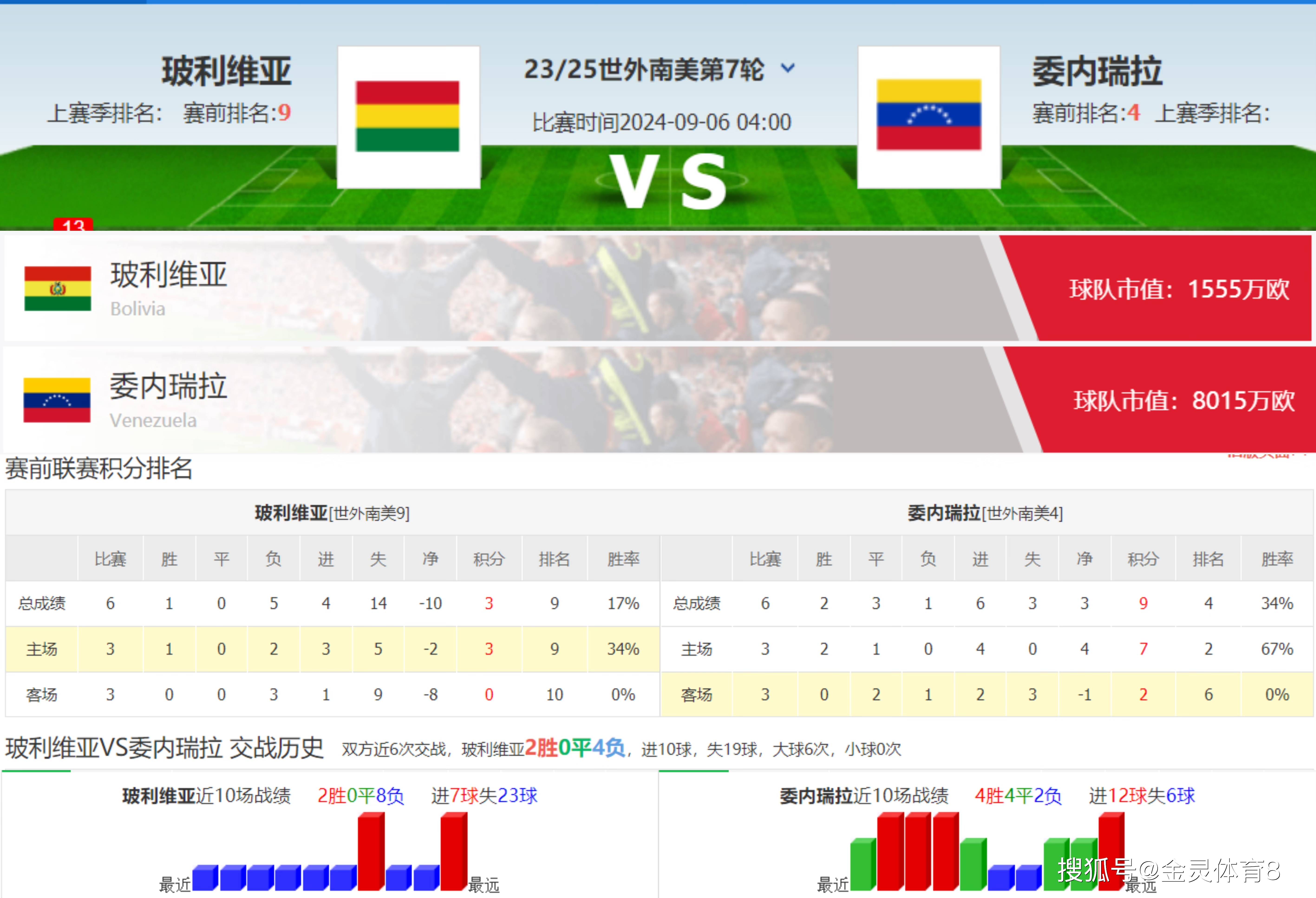 牙买加vs委内瑞拉比分(牙买加vs加拿大比分预测)