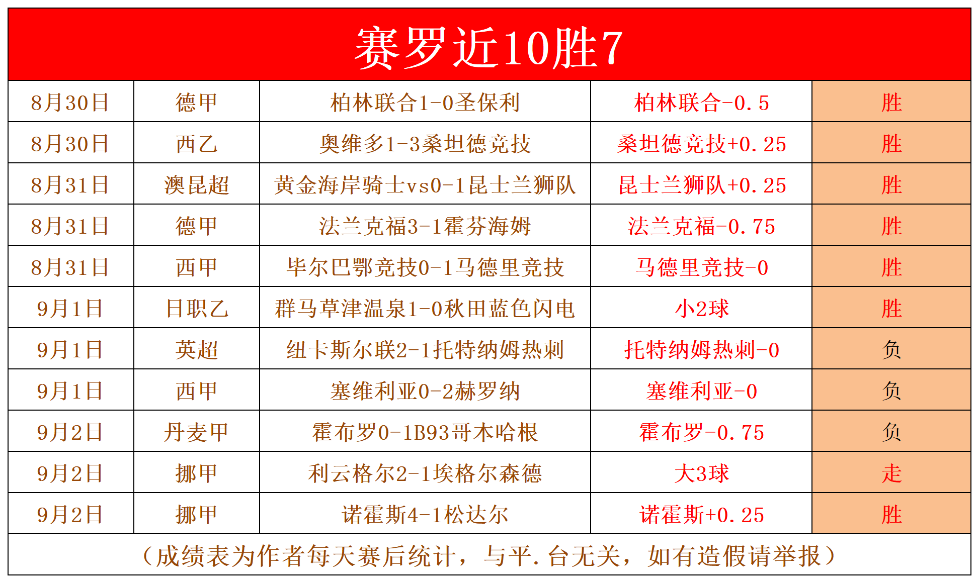 007足球比分(即时007手机足球)