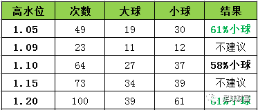 足球大小球3.5(足球大小球225怎么算赢)