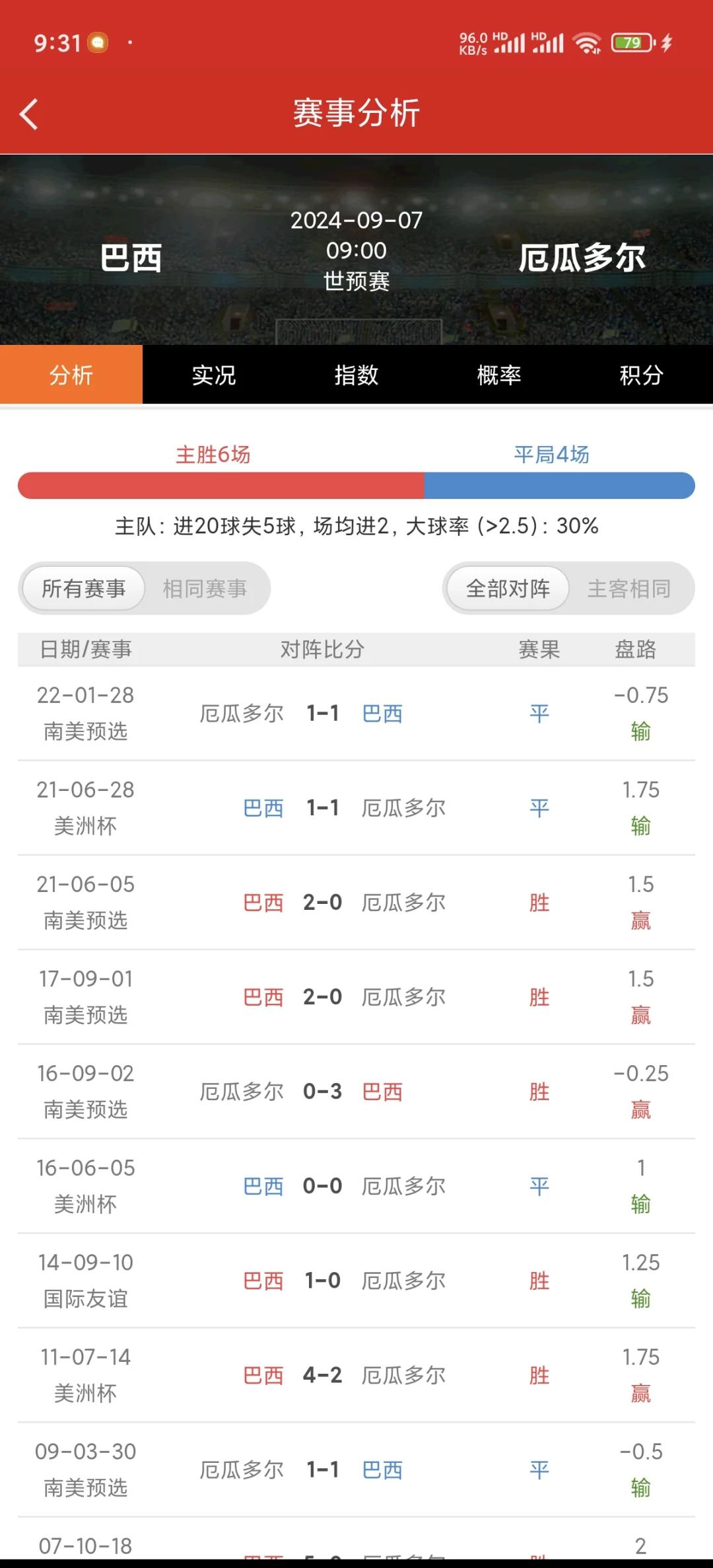 厄瓜多vs沙特(厄瓜多尔对战美洲杯)