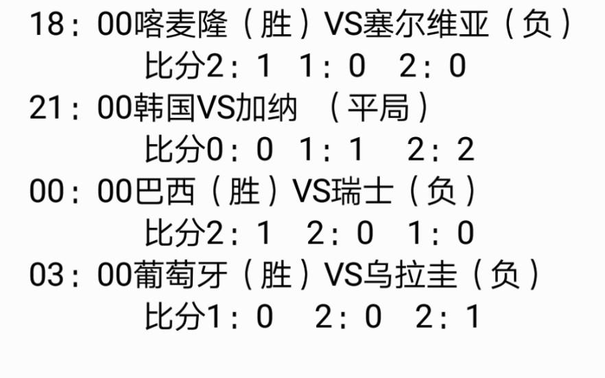 韩国vs卡塔尔数据(韩国vs卡塔尔完整赛事)