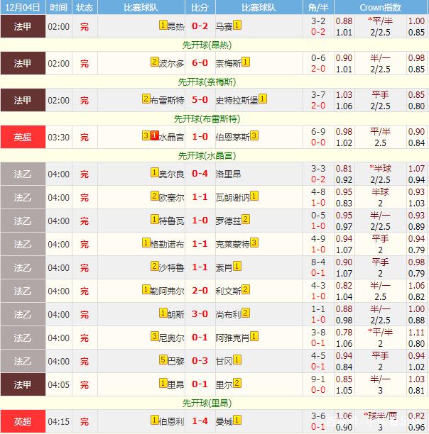 足球比分规则(足球的比赛规则简单易懂)