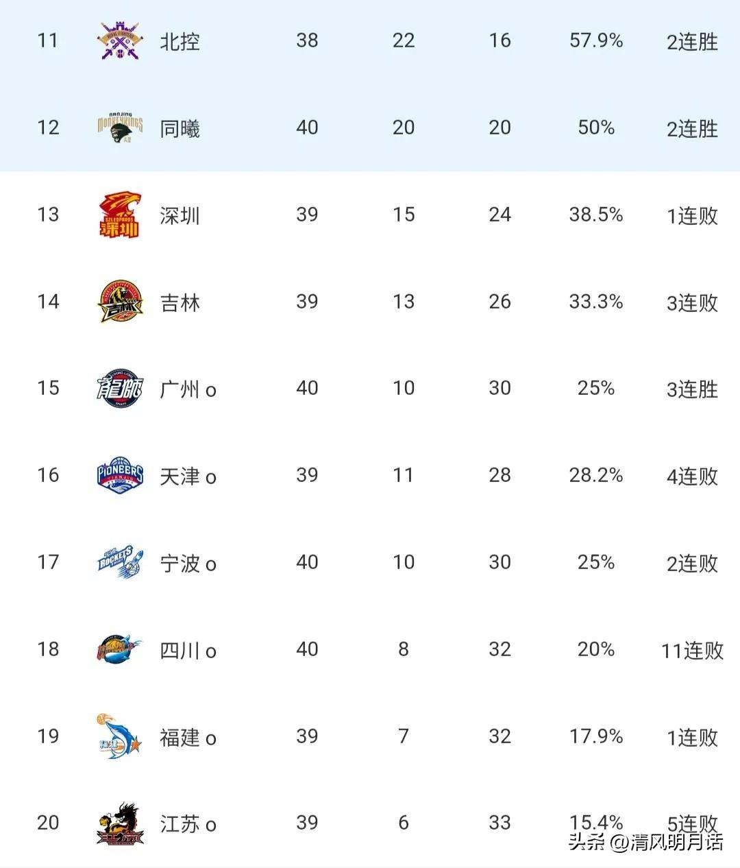 广厦vs上海比分(广厦对上海男篮比赛直播2021)