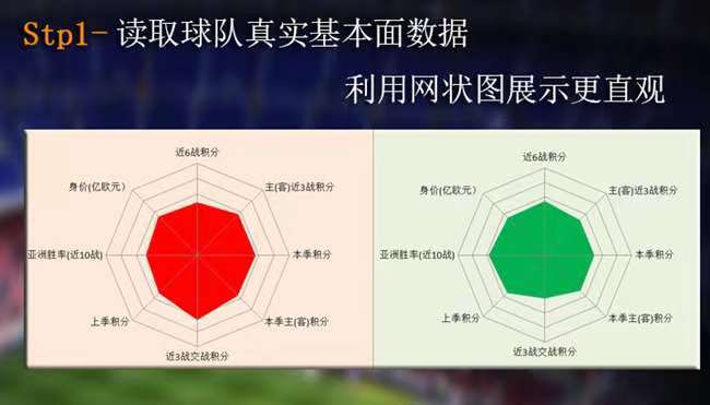 足球比赛技术统计(比赛详细技术统计足球)