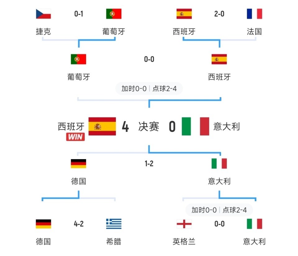 意大利VS西班牙分析(意大利vs西班牙最终结果)