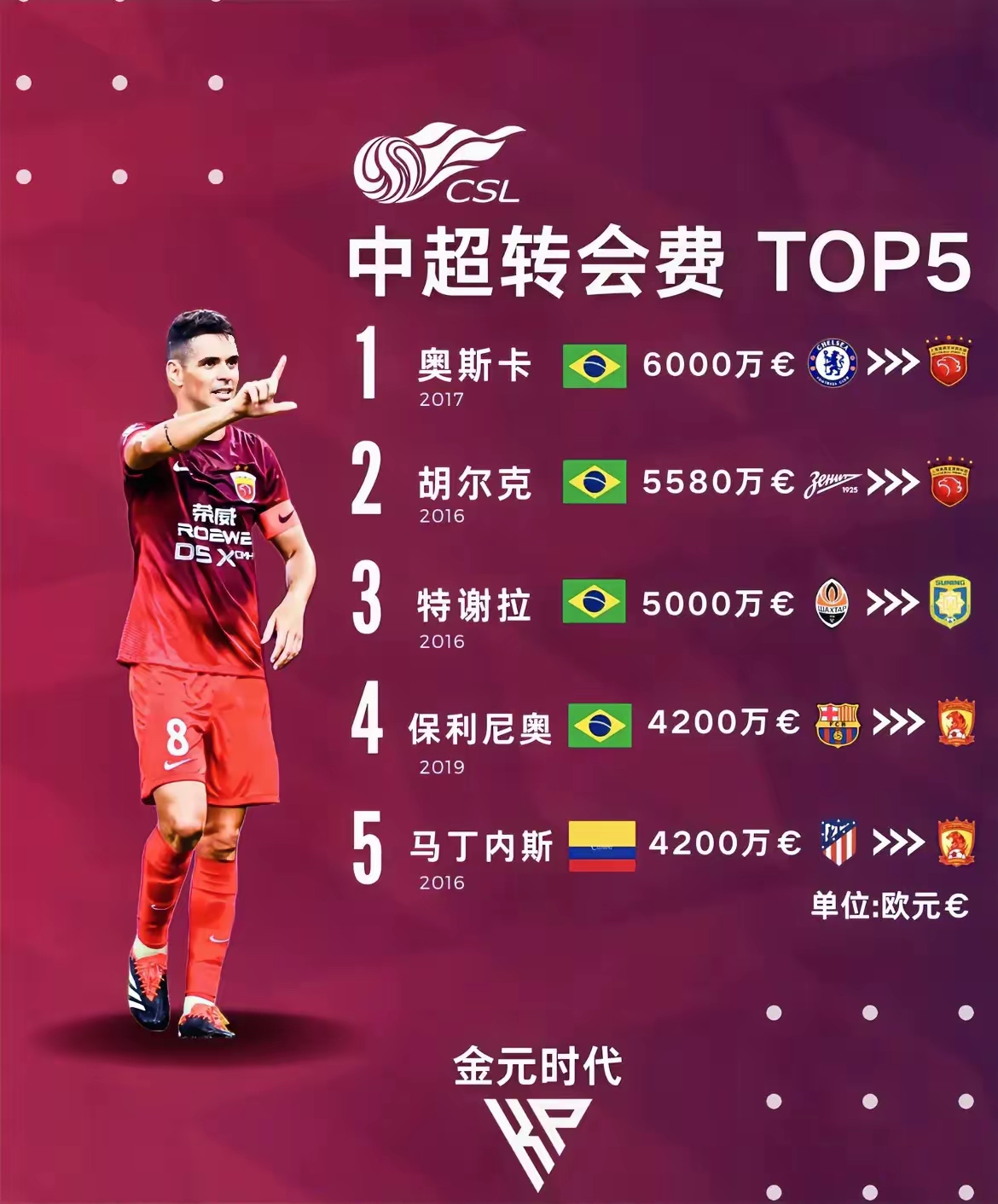 海外足球转移资产(国外足球俱乐部怎么赚钱)