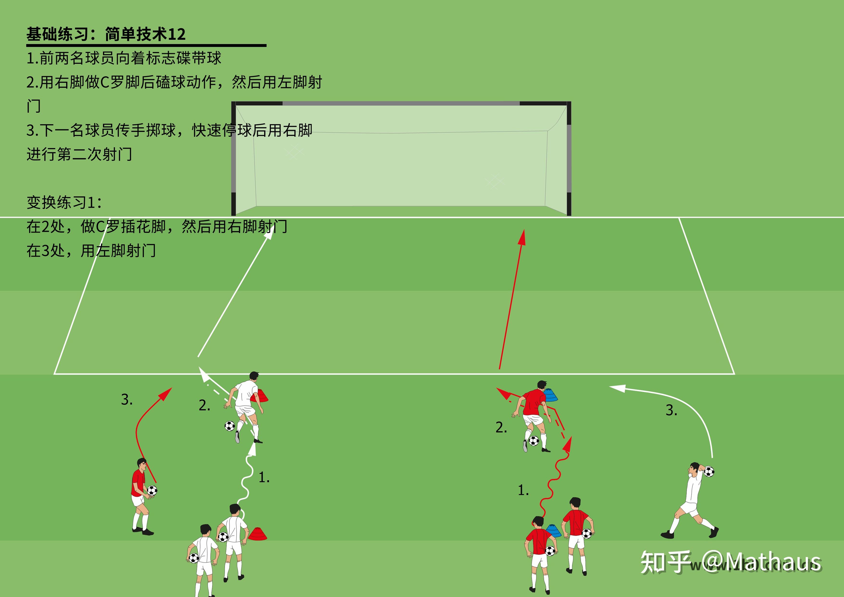 五人足球战术图(五人足球战术图解)