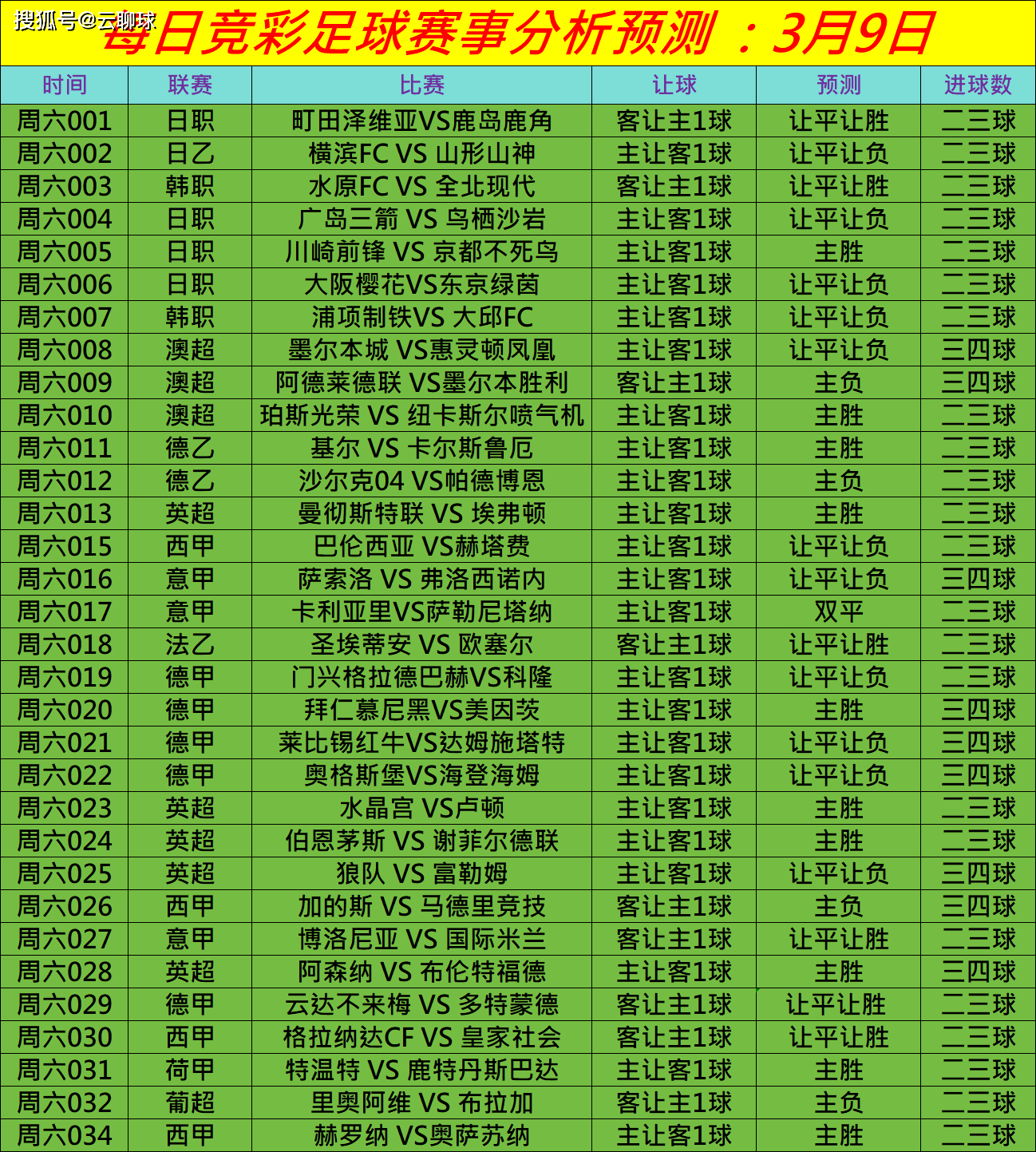 足球分析推荐VS桑托斯(桑托斯对科林蒂安比分预测)