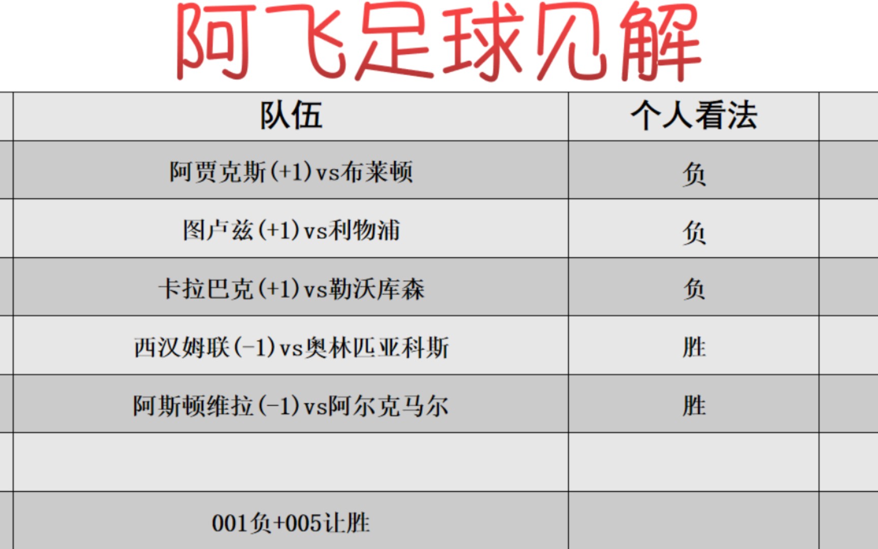 足球竞彩用哪个app(竞彩足球哪个app比较好)