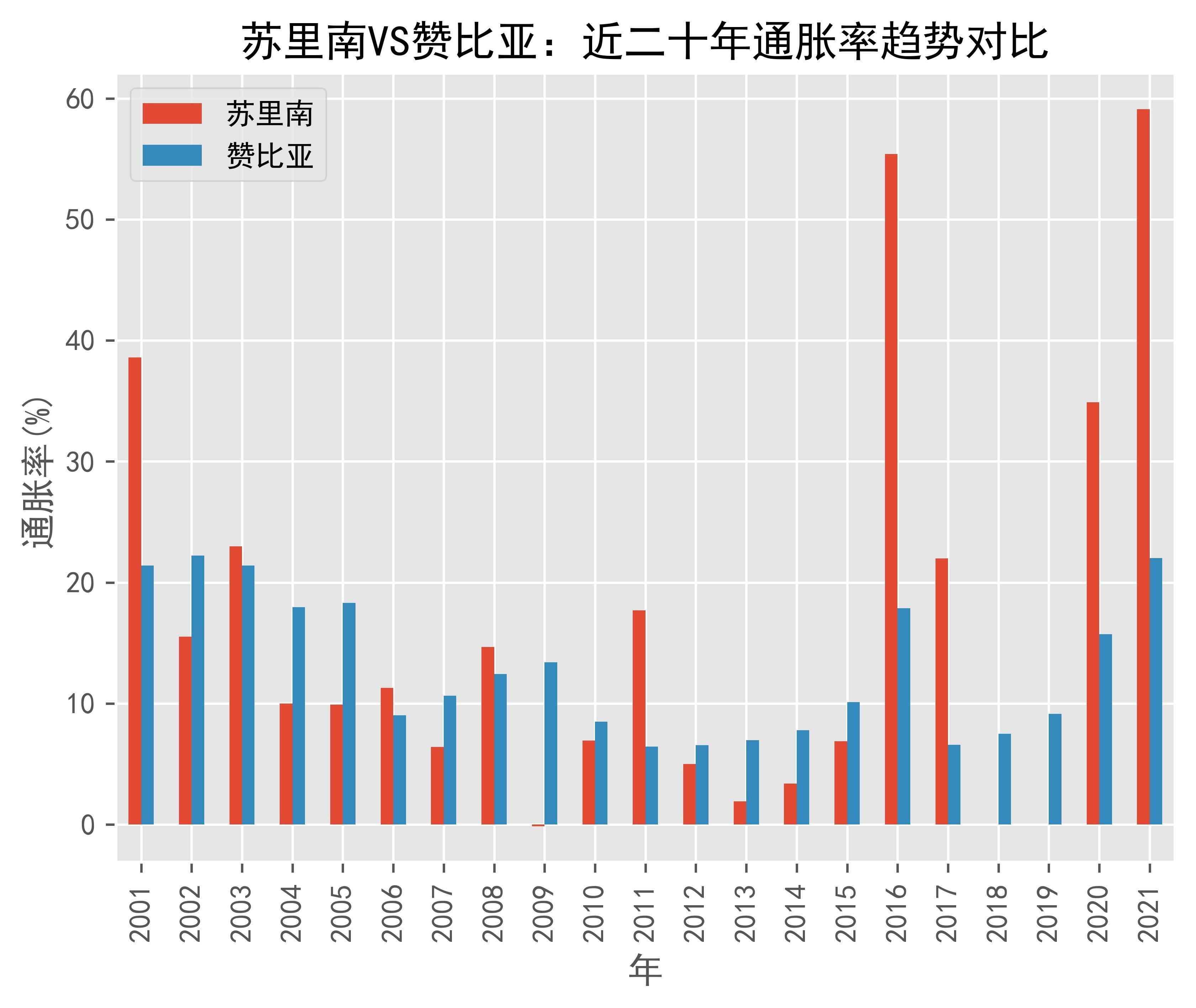 乌干达vs赞比亚(乌干达离赞比亚有多远)