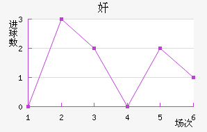 1995vs1996的简单介绍