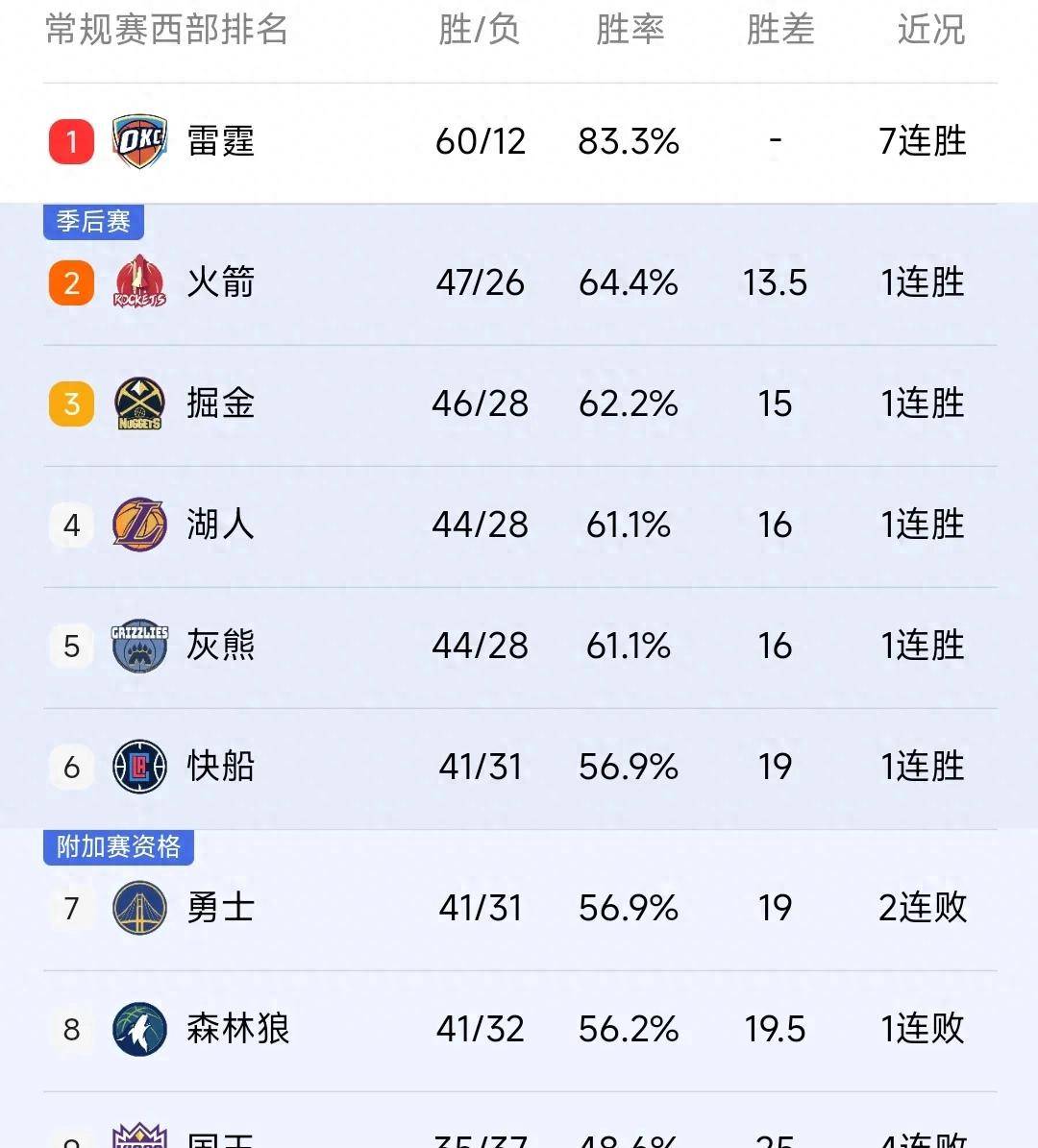 鹈鹕vs勇士预测(1221鹈鹕vs勇士)