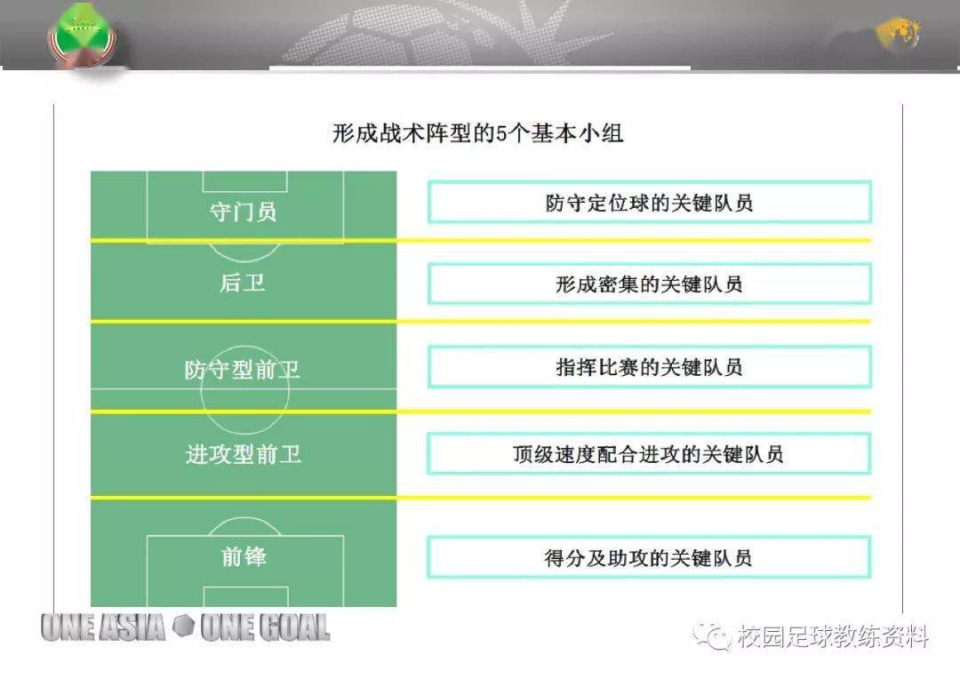 足球中后卫的职责(足球中后卫的职责是什么)