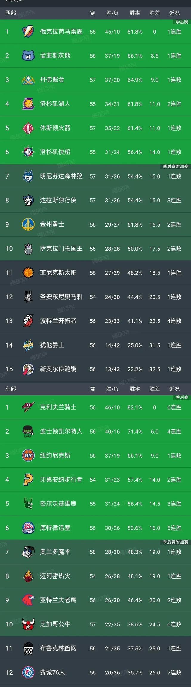 太阳vs公牛比分(太阳vs公牛比分预测)