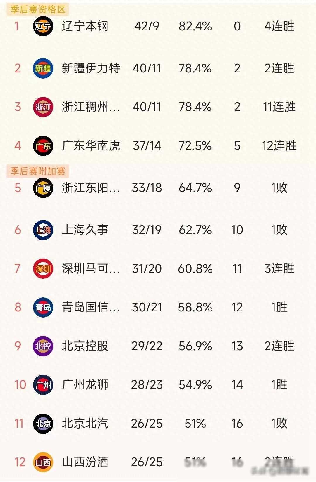 广厦vs山东预测(广厦vs山东之一场)