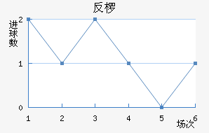 邓巴顿vs(邓巴是哪部电影)