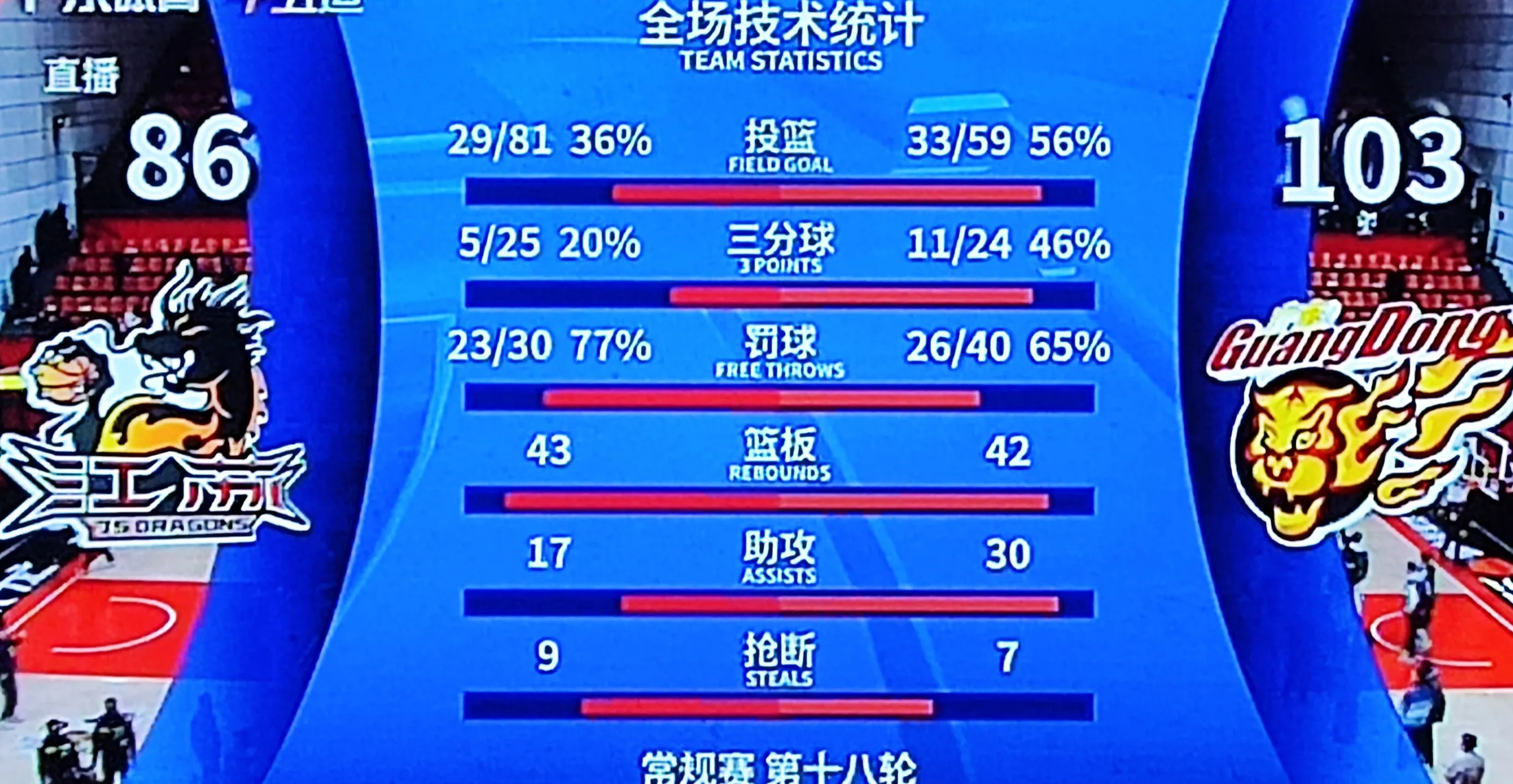 2017广东vs江苏(2021cba广东vs江苏)