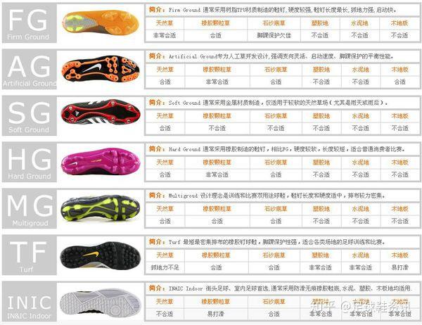 足球鞋长度(足球鞋长度多少合适)