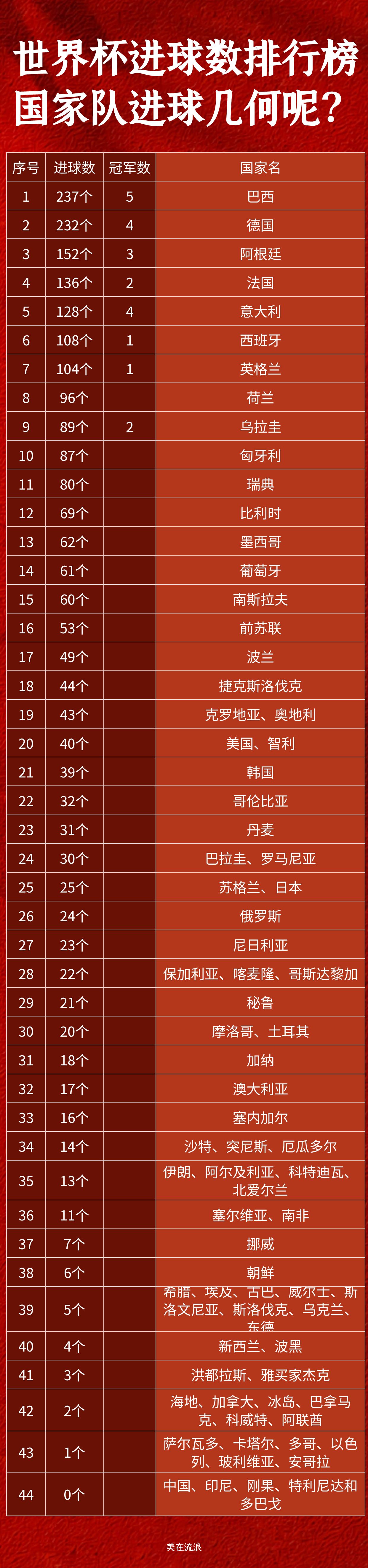 国际足球排行榜(国际足坛最新排名)