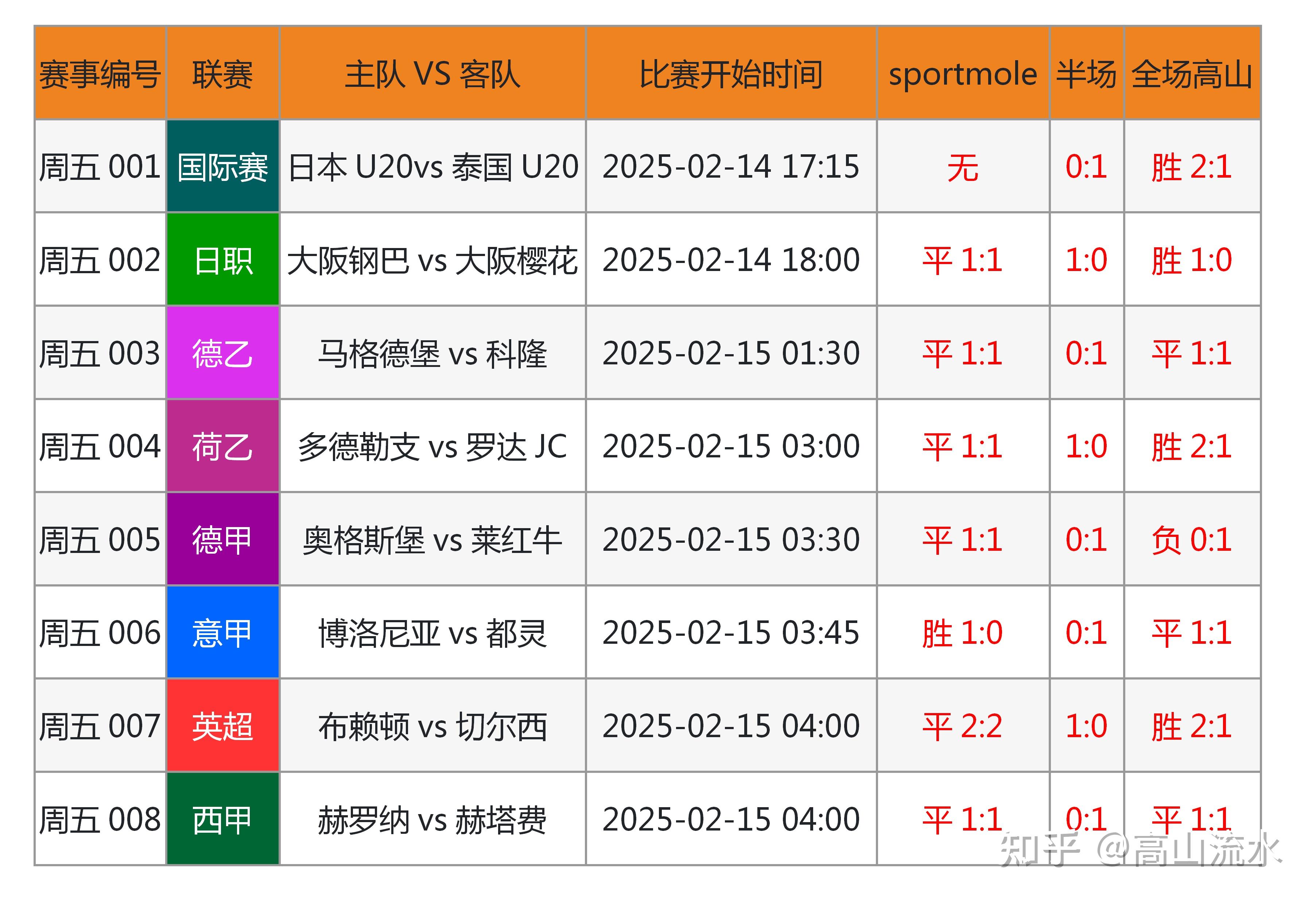 竞彩资讯足球(竞彩足球彩票网)