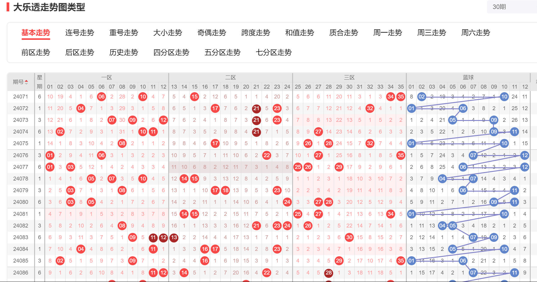 仙台vs大宫预测(仙台七夕对大阪樱花预测比分)