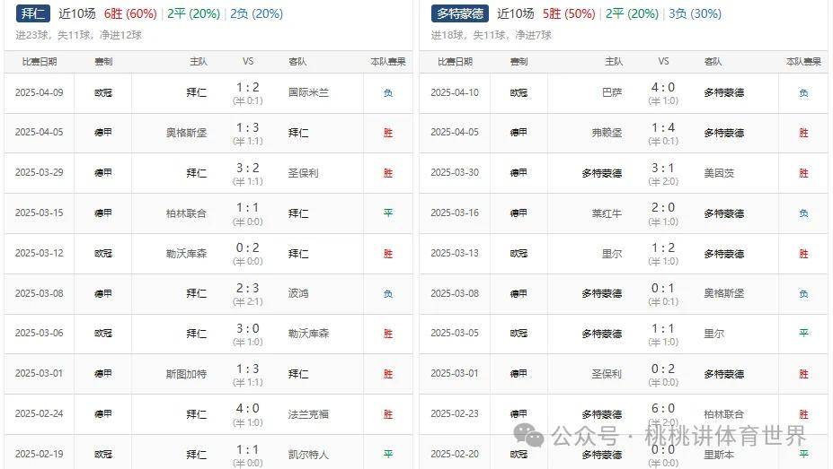 多特蒙德vs拜仁比分(多特蒙德vs拜仁比赛时间)