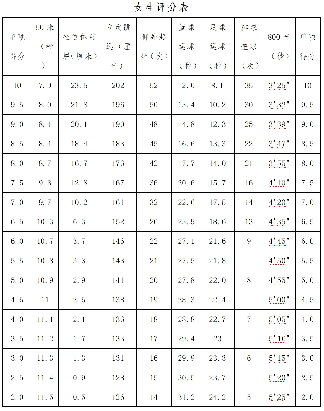青岛中考足球(青岛中考足球特长生)