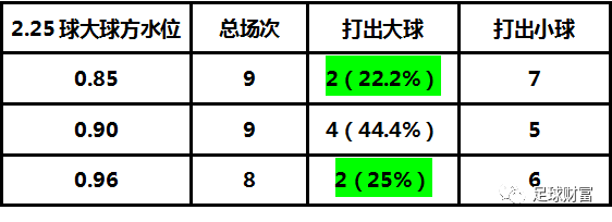 足球大小盘2.5(足球大小盘0510)