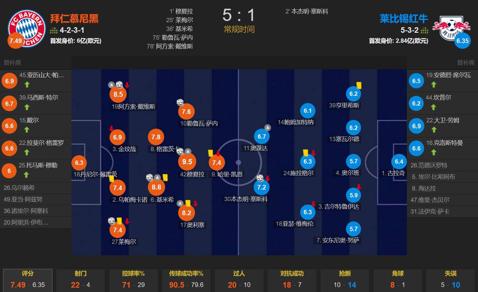 莱比锡vs里昂预测(莱比锡vs曼联预测)