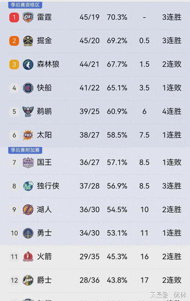 勇士vs马刺季后赛比分(勇士对马刺季后赛)