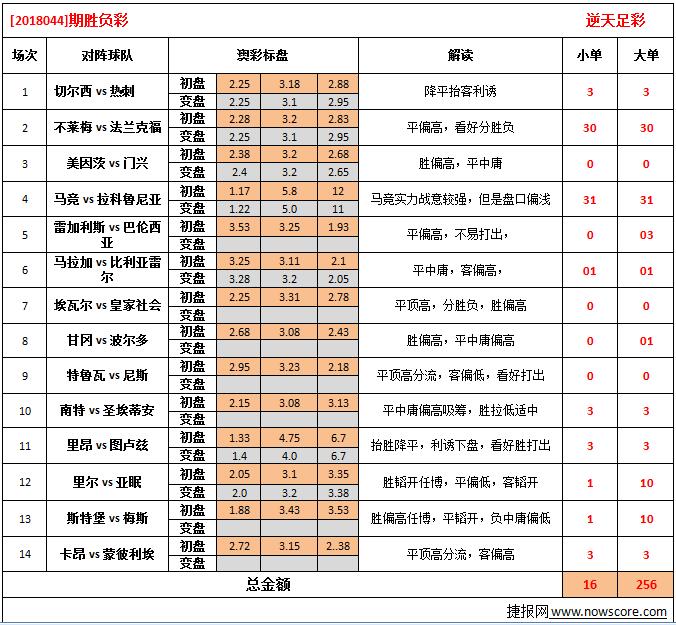 足球网解盘(足球解盘视频)