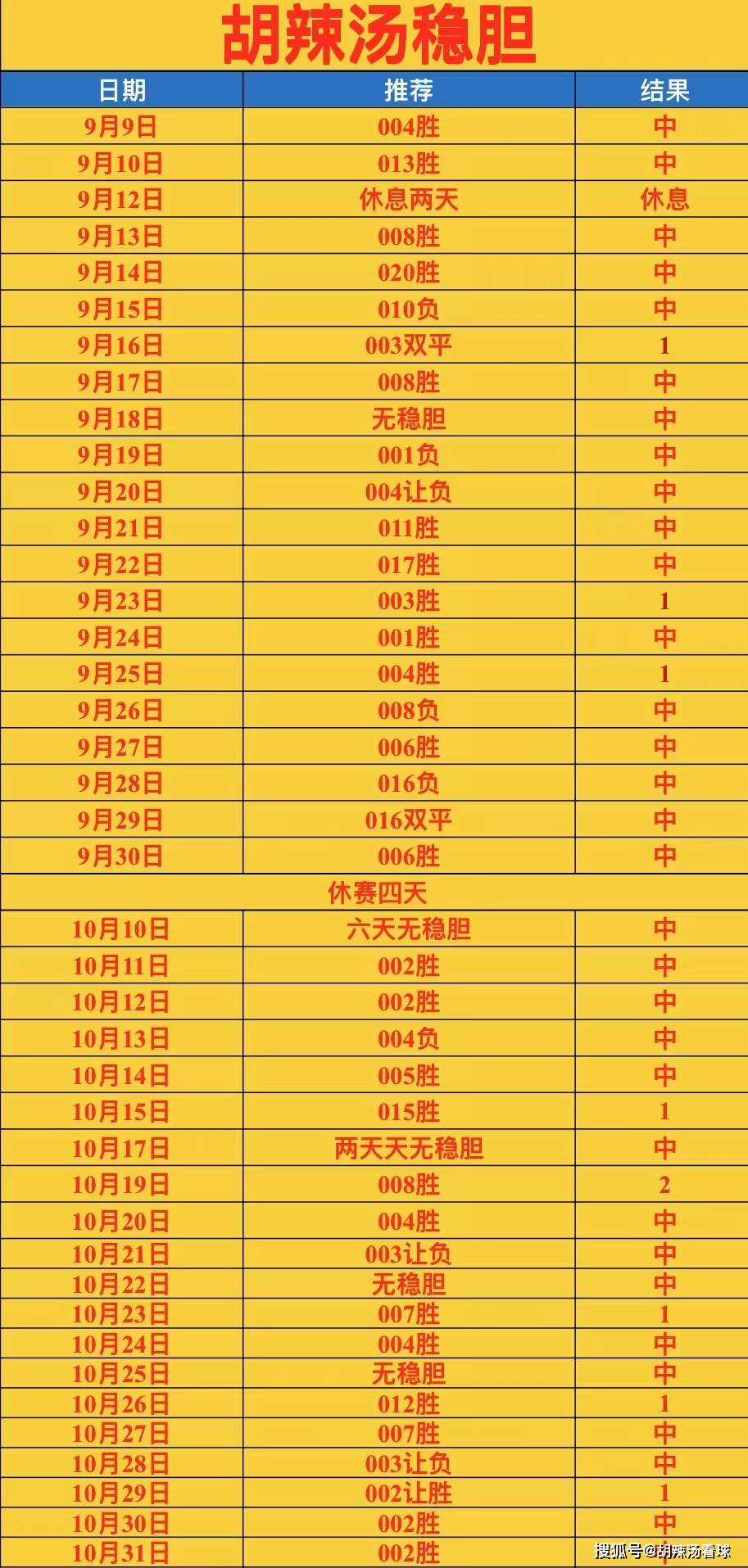 足球竞猜今天的赛程表(足球竞猜比赛比分结果信息)