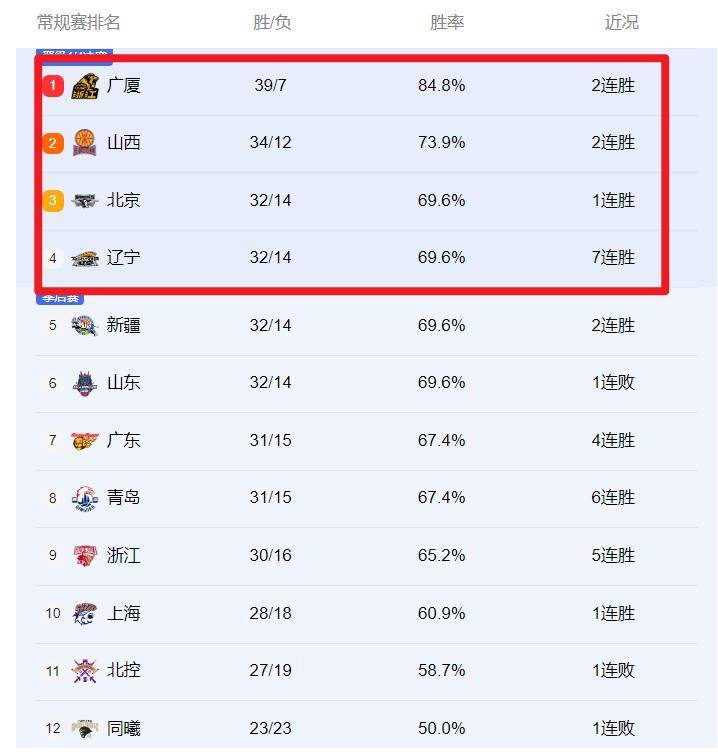 山东vs北京比分(山东vs北京 录像)