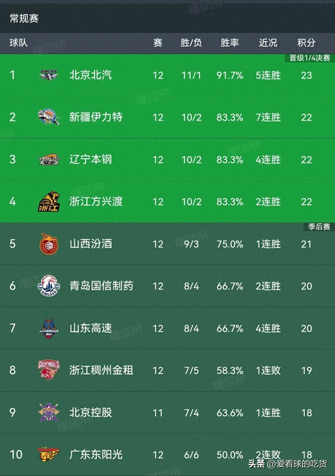 辽宁vs江苏录像的简单介绍
