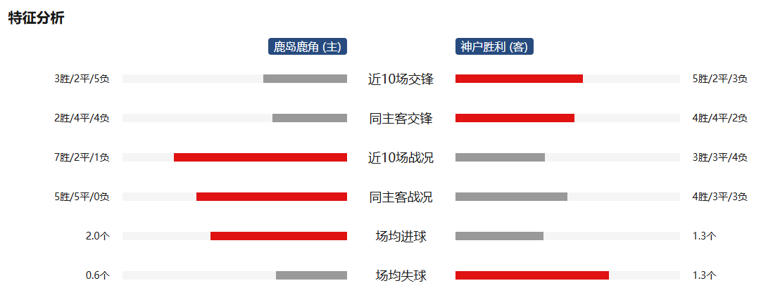 神户vs鹿角(神户胜利船vs鹿岛鹿角预测)