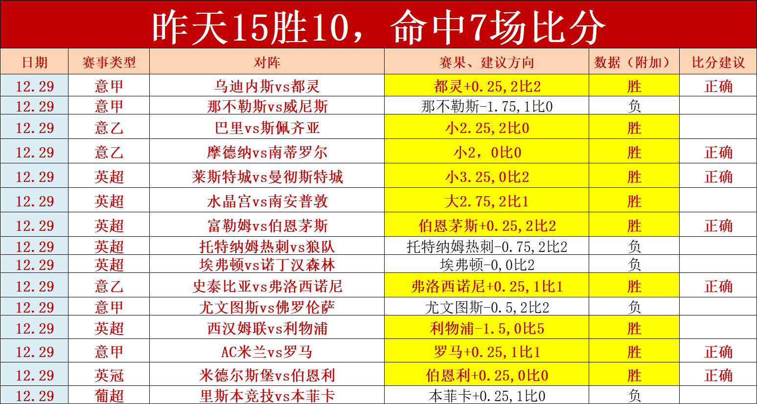 捷报网足球推荐(捷报足球即时比分app本地下载)