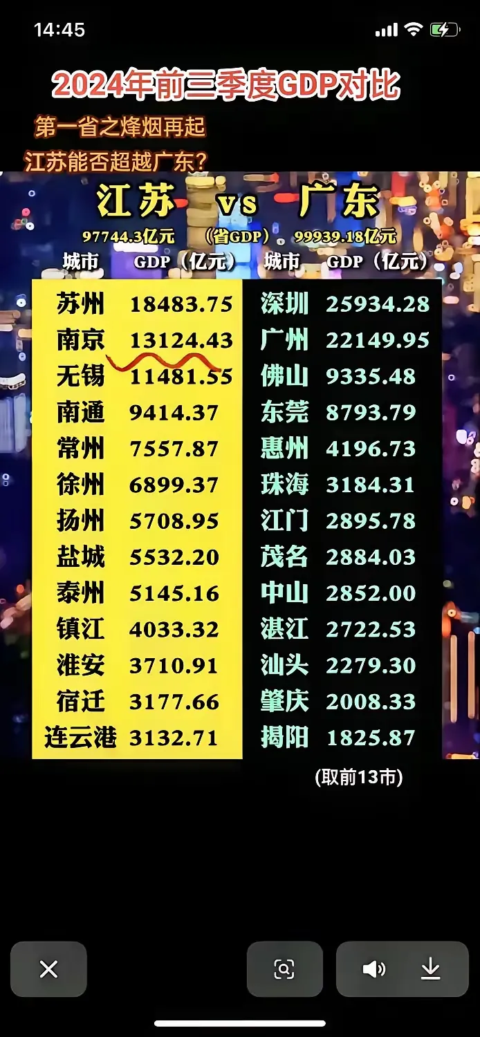 江苏vs广东(江苏vs广东综合实力)