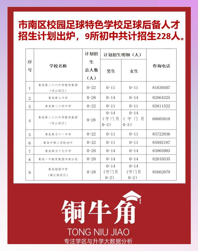 鲁能足球学校招生条件(鲁能足球学校招初中毕业生简章)