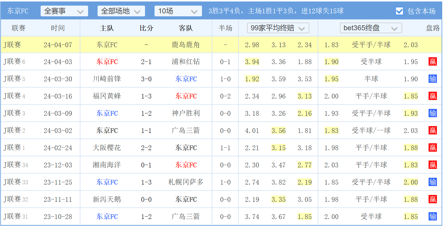 今日赛事足球分析(今日赛事足球分析预测)