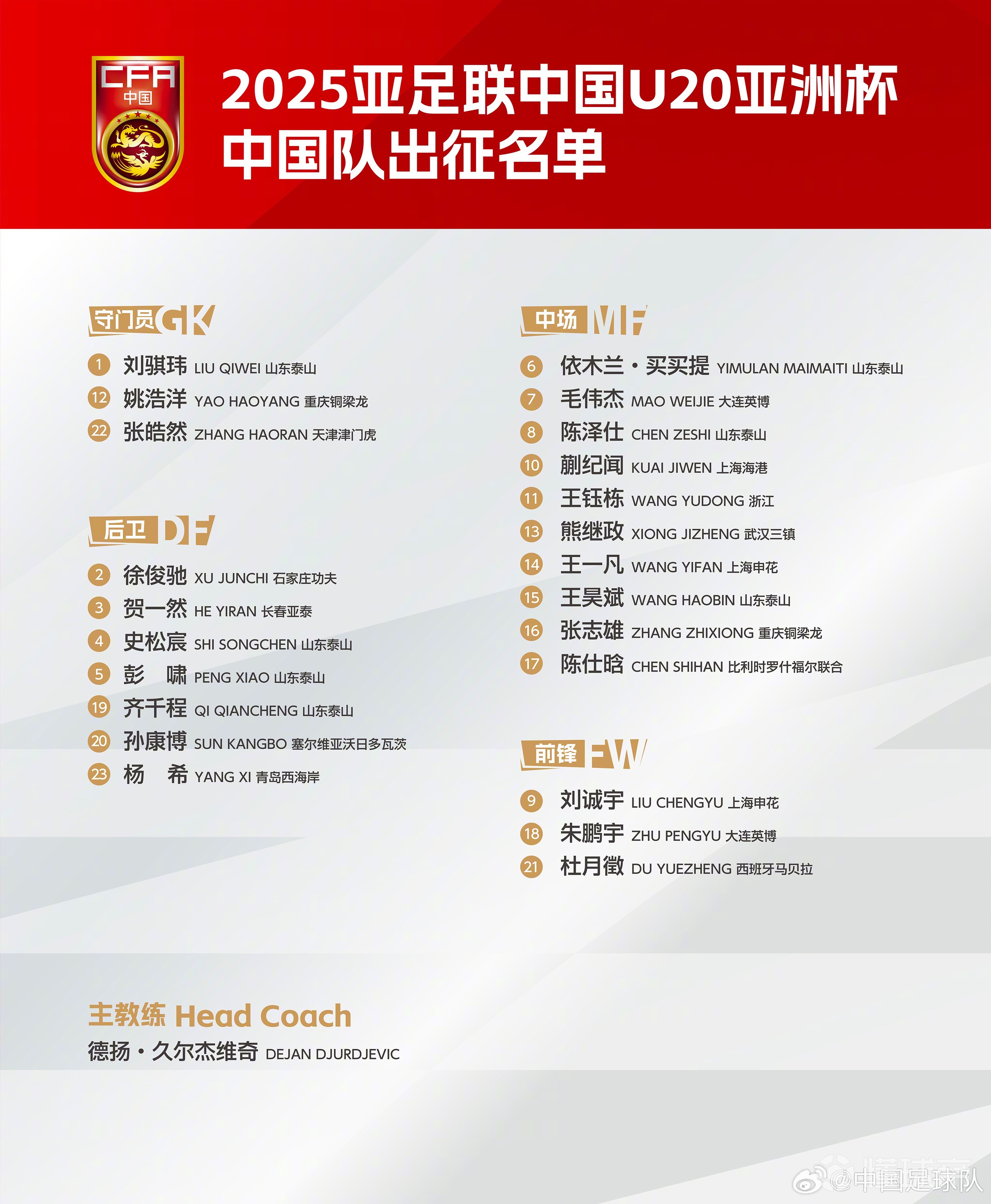 足球亚洲区预选赛排名(足球亚洲区预选赛排名前十)