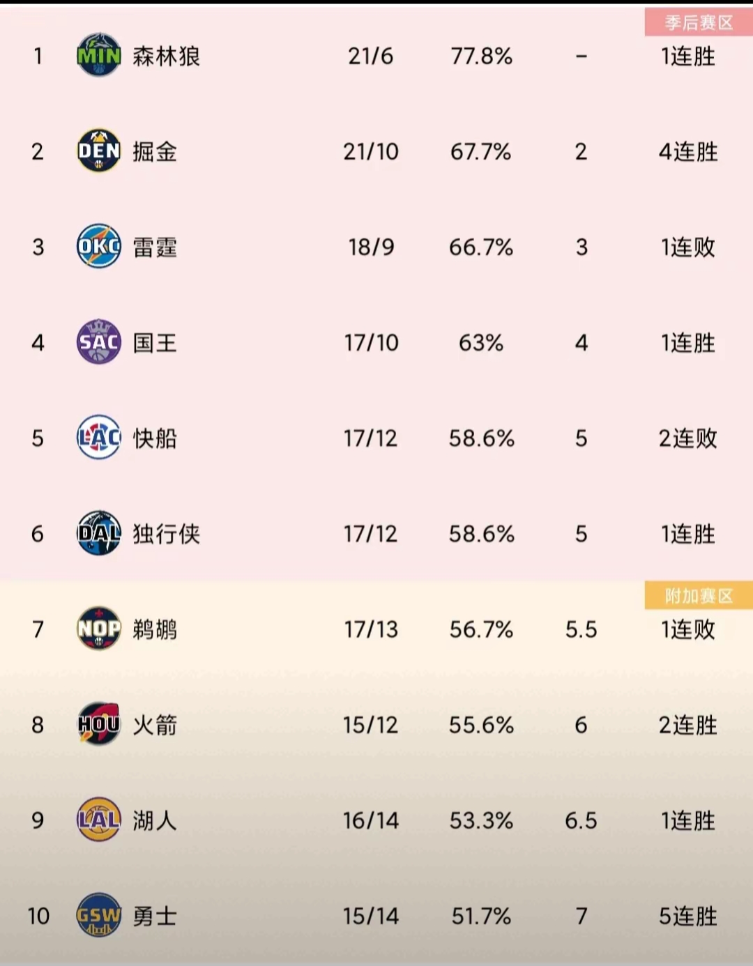 骑士vs快船战绩(骑士vs快船战绩分析)