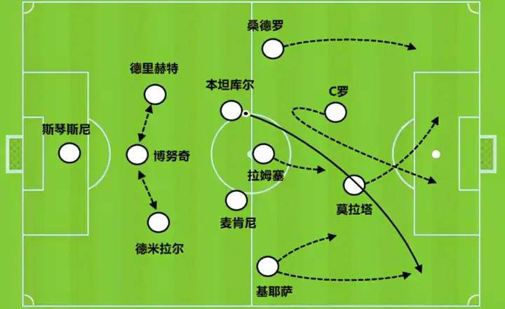 足球盘囗图解(足球盘囗图解3)