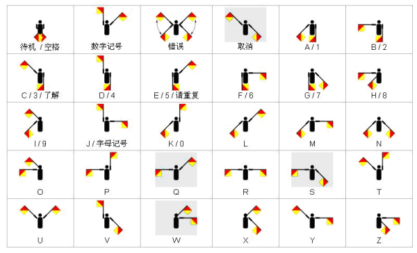 足球边裁手势及旗语(足球边裁手势及旗语图片)