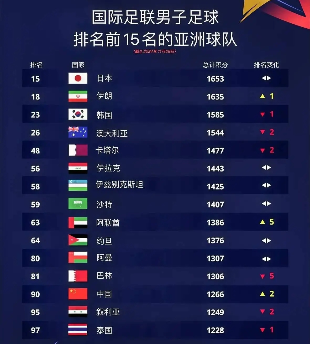 国家足球队名单2017(国家足球队队员)
