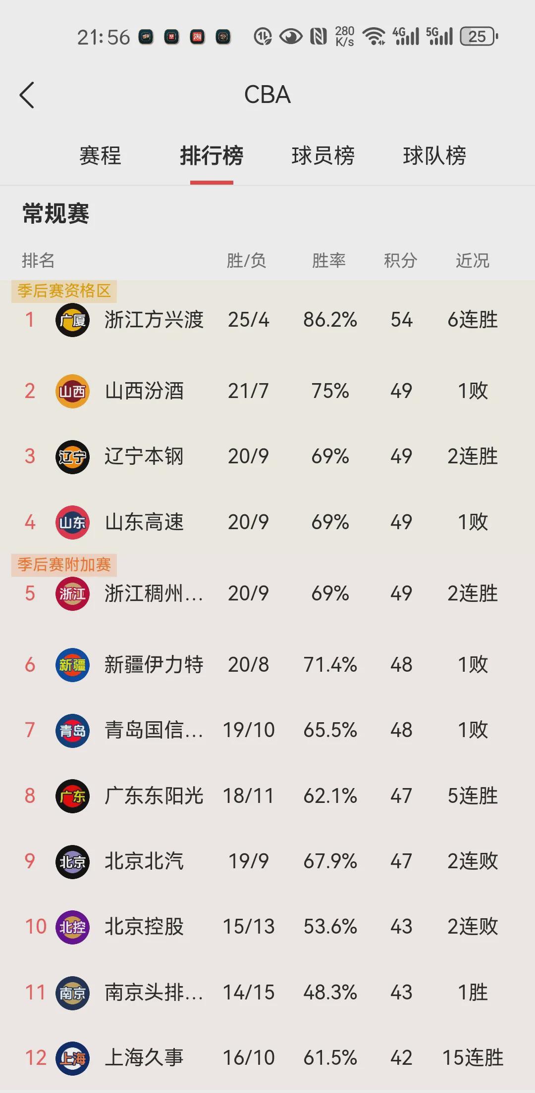 北京vs新疆时间(北京vs新疆总决赛第五场)